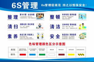 6S管理如何实现最大效用?